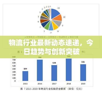 物流行业最新动态速递，今日趋势与创新突破