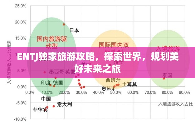 ENTJ独家旅游攻略，探索世界，规划美好未来之旅