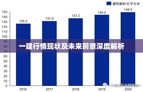 一建行情现状及未来前景深度解析