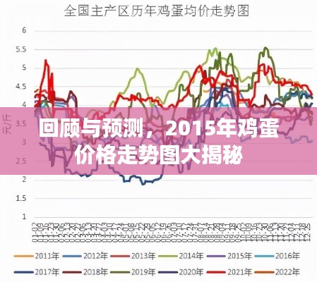 回顾与预测，2015年鸡蛋价格走势图大揭秘