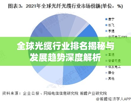 全球光缆行业排名揭秘与发展趋势深度解析