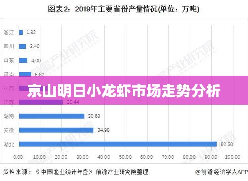 京山明日小龙虾市场走势分析