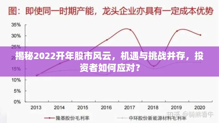 揭秘2022开年股市风云，机遇与挑战并存，投资者如何应对？