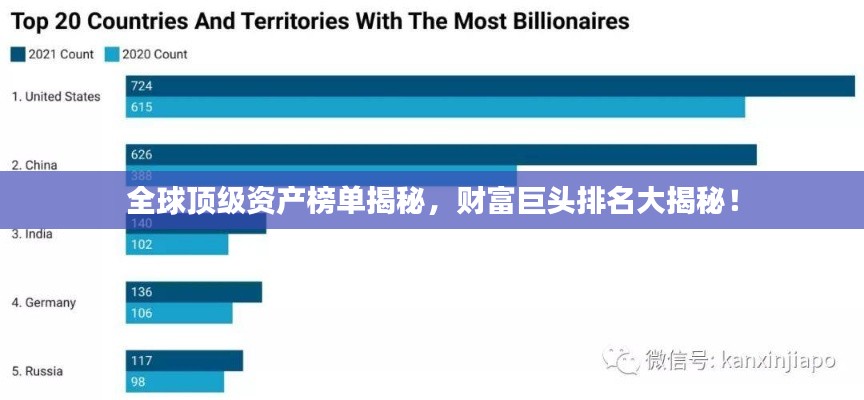 全球顶级资产榜单揭秘，财富巨头排名大揭秘！