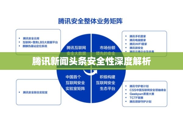 腾讯新闻头条安全性深度解析