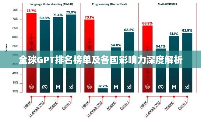 全球GPT排名榜单及各国影响力深度解析