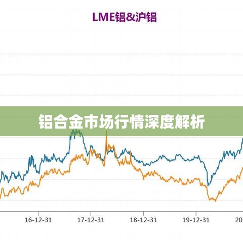 铝合金市场行情深度解析