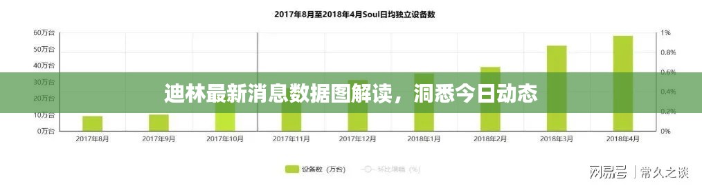 迪林最新消息数据图解读，洞悉今日动态