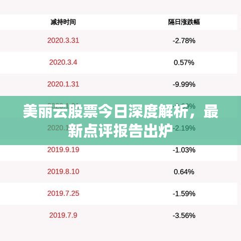 美丽云股票今日深度解析，最新点评报告出炉