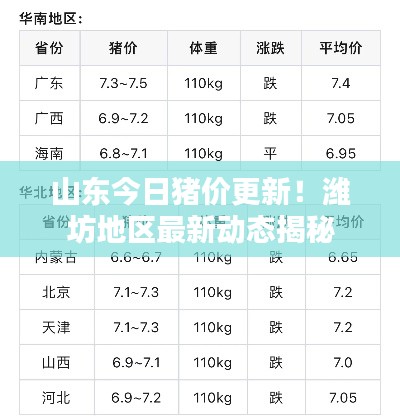 山东今日猪价更新！潍坊地区最新动态揭秘