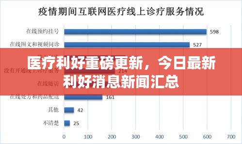 医疗利好重磅更新，今日最新利好消息新闻汇总