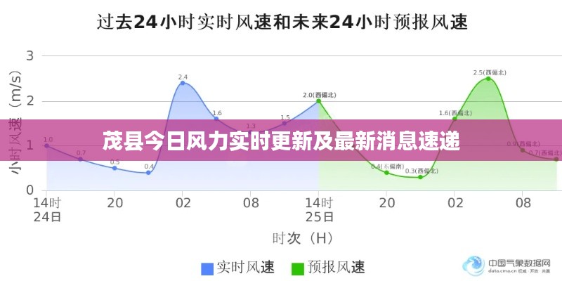 茂县今日风力实时更新及最新消息速递