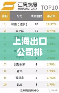 上海出口公司排名TOP10，领先企业的荣耀榜单