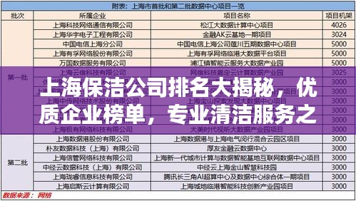 上海保洁公司排名大揭秘，优质企业榜单，专业清洁服务之选！