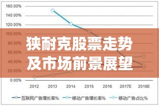 狭耐克股票走势及市场前景展望分析