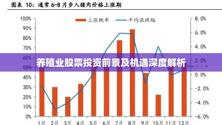 养殖业股票投资前景及机遇深度解析