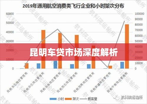 昆明车贷市场深度解析