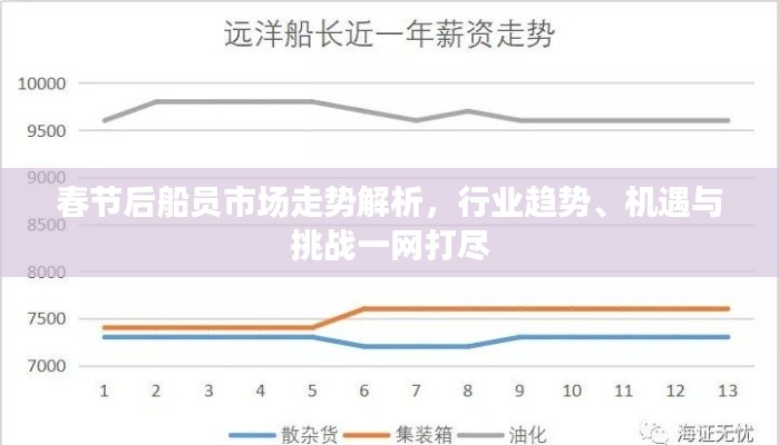 春节后船员市场走势解析，行业趋势、机遇与挑战一网打尽