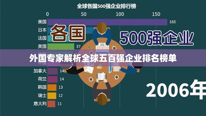 外国专家解析全球五百强企业排名榜单