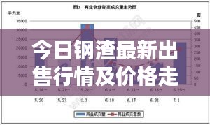 今日钢渣最新出售行情及价格走势