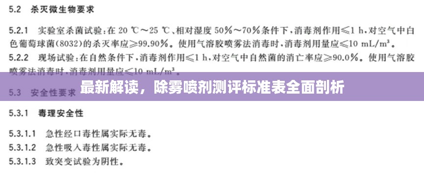 最新解读，除雾喷剂测评标准表全面剖析