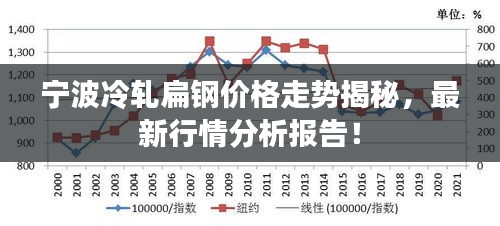 宁波冷轧扁钢价格走势揭秘，最新行情分析报告！