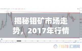 揭秘钼矿市场走势，2017年行情深度解析