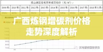 广西炼钢增碳剂价格走势深度解析