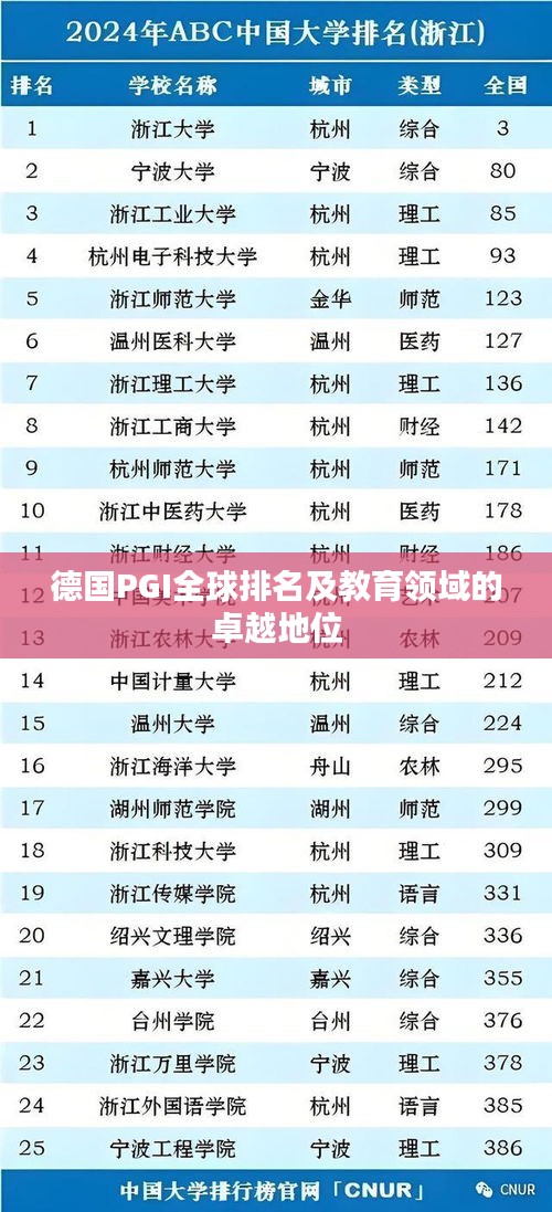 德国PGI全球排名及教育领域的卓越地位