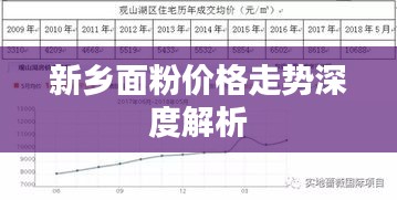 新乡面粉价格走势深度解析