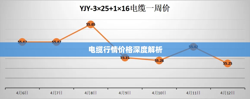 电缆行情价格深度解析