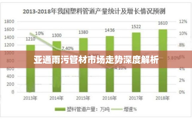 亚通雨污管材市场走势深度解析