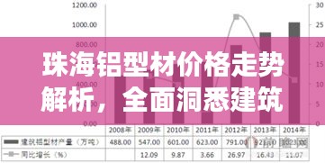 珠海铝型材价格走势解析，全面洞悉建筑铝型材市场行情