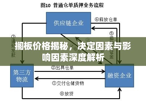 搁板价格揭秘，决定因素与影响因素深度解析