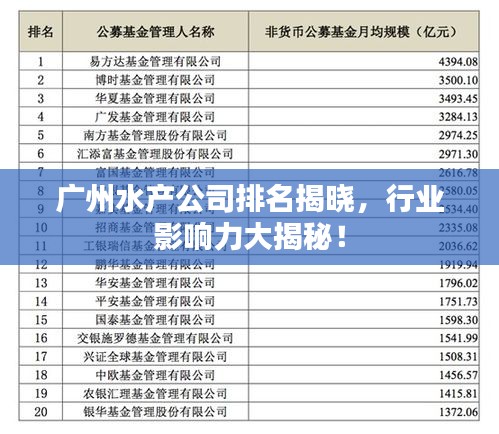 广州水产公司排名揭晓，行业影响力大揭秘！