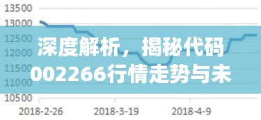 深度解析，揭秘代码002266行情走势与未来预测