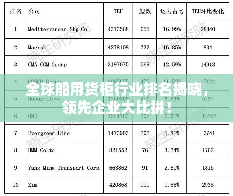 全球船用货柜行业排名揭晓，领先企业大比拼！