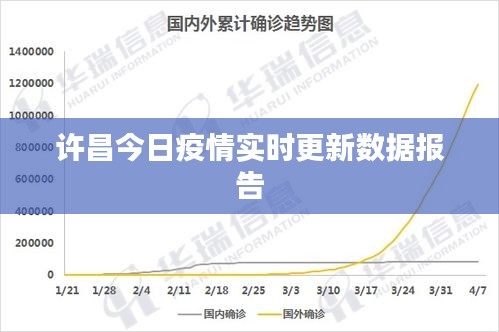 许昌今日疫情实时更新数据报告