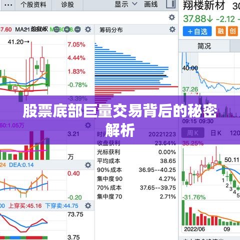 股票底部巨量交易背后的秘密解析