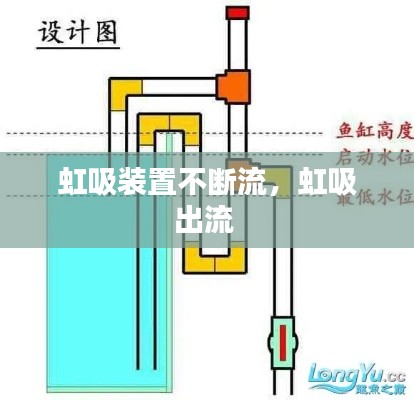 虹吸装置不断流，虹吸出流 