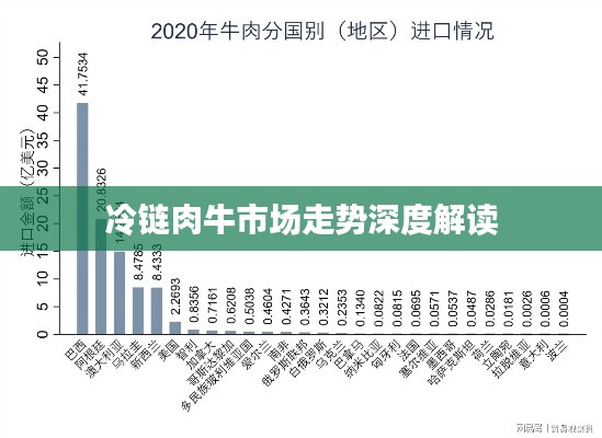 冷链肉牛市场走势深度解读