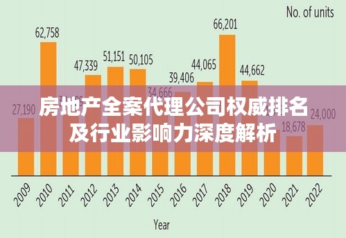 房地产全案代理公司权威排名及行业影响力深度解析