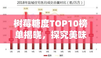 树莓糖度TOP10榜单揭晓，探究美味背后的奥秘！