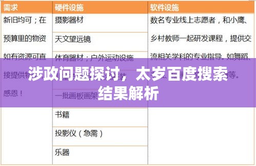 涉政问题探讨，太岁百度搜索结果解析