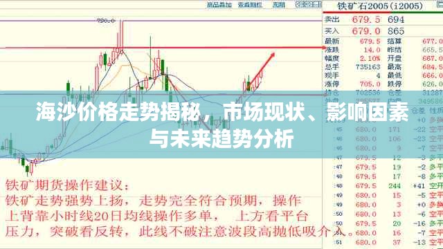 海沙价格走势揭秘，市场现状、影响因素与未来趋势分析