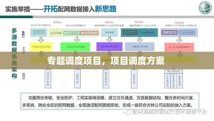 专题调度项目，项目调度方案 