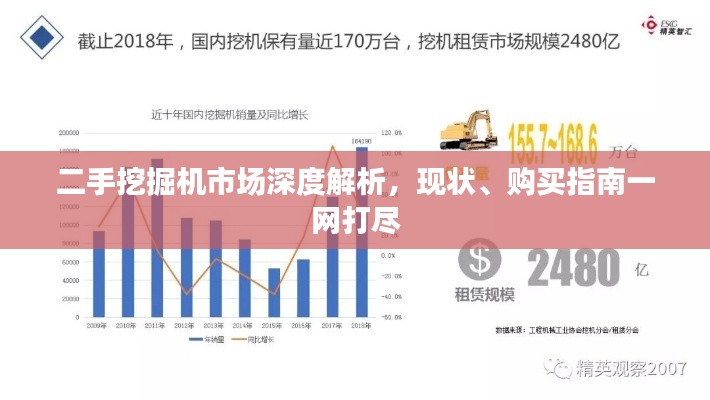 二手挖掘机市场深度解析，现状、购买指南一网打尽