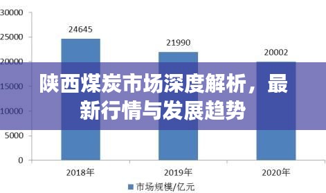 陕西煤炭市场深度解析，最新行情与发展趋势