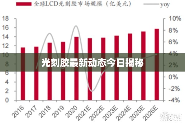 光刻胶最新动态今日揭秘