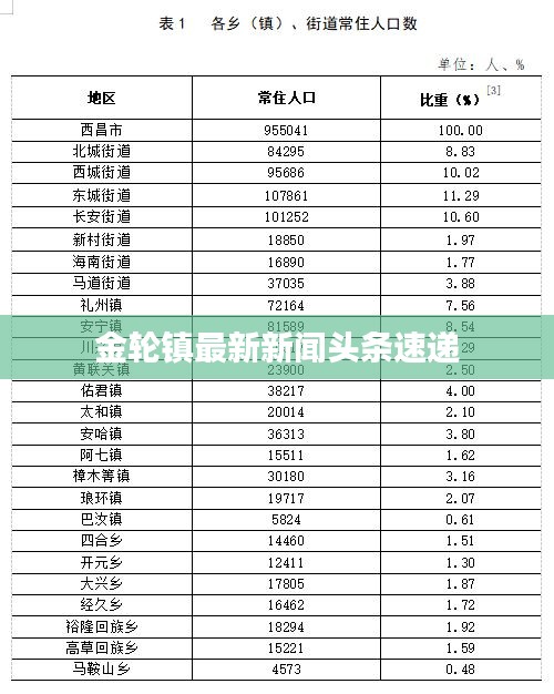 金轮镇最新新闻头条速递